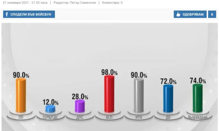 Ивет Добромирова: През 2021 ДБ имаха сделка с ПП да изберат Радев на първи тур - Tribune.bg