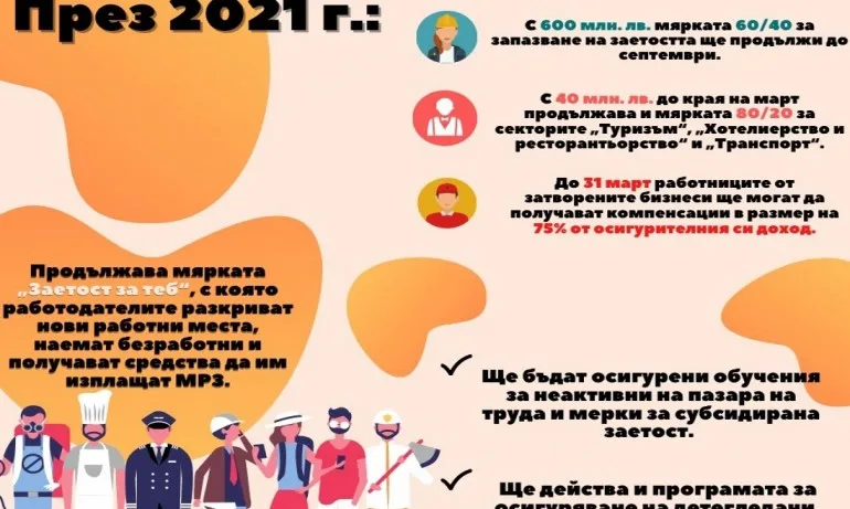 Министерството на труда ще подкрепи засегнатите от пандемията бизнеси през 2021-а - Tribune.bg