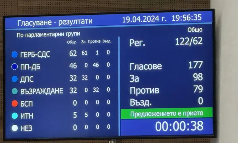 Парламентът върна едноистанционното производство при обжалването доклади по ОВОС и Екооценка - Tribune.bg