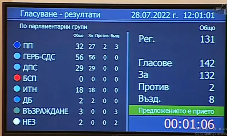 НС реши проблема с КЕВР, Иван Иванов отново е председател - Tribune.bg