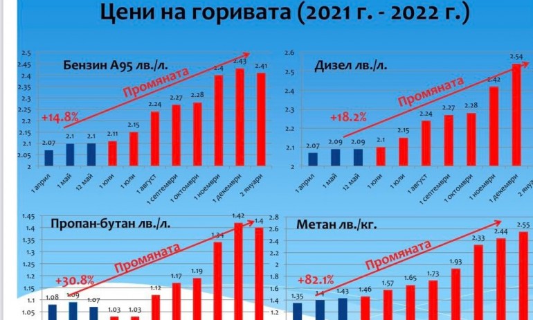 ГЕРБ: Промяната продължава, но в негативни рекорди (ВИДЕО) - Tribune.bg