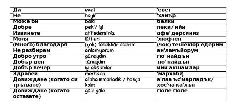 Турски речник