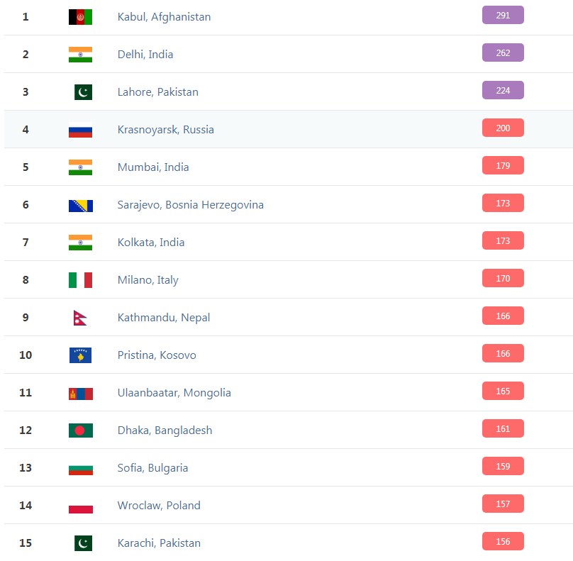 София е на 13-о място в света по мръсен въздух днес