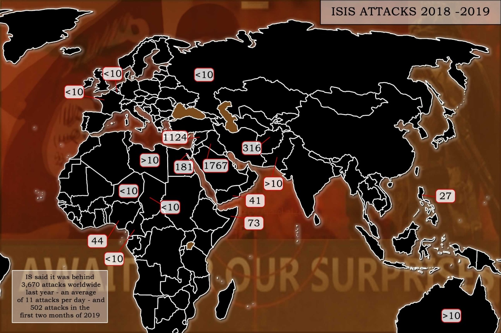 Атаки на ИД 