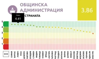 Висока оценка за Община Ловеч според индекса на местната система за почтеност – устойчиво бизнес развитие
