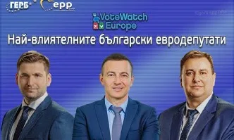 Новаков, Ковачев и Радев са тримата най-влиятелни български евродепутати