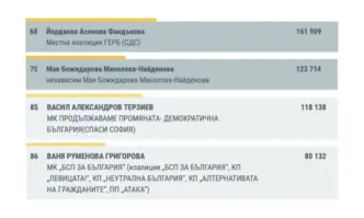 От Фейсбук профила на режисьора Стоян РадевМного горди приказки се