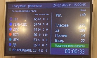 БСП и Възраждане не харесаха категоричните текстове Петков на пожар