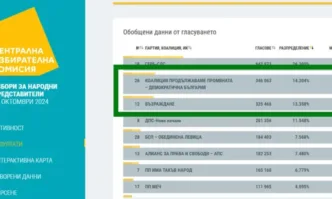 Продължаваме промяната е на път да постави на златен поднос