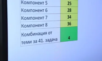 По вариант 2 ще работят седмокласниците на националното външно оценяване