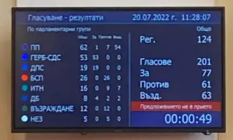 ПП ДБ решиха да представят идеите си за промяна в Конституцията