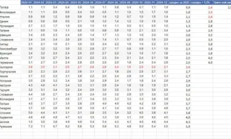 От мрежата: Омръзна ми да обяснявам, че най-големият ви враг не е нито Борисов, нито Пеевски. Врагът ви сте самите вие