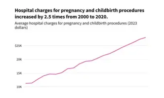 От Фейсбук профила на икономиста проф Боян ДуранкевДецата са лукс Затова