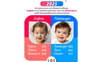 Двете най предпочитани имена от родители на новородените деца в