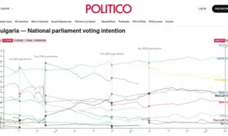 От Фейсбук профила на Надежда ГаневаНовите социологически проучвания показват минимална