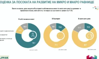 Само 11% от българите спестяват, 57% смятат, че в миналото са живели по-добре