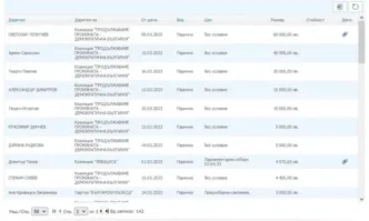 От Фейсбук профила на Виктор ДимчевВестникът е Капитал годината е