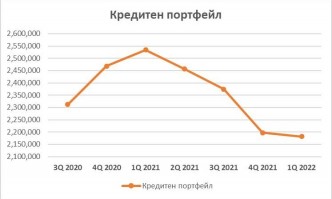 Анализ на икономиста Никола Филипов ФейсбукЗдравейте приятели Във вторник очаквайте подробен