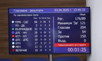 От Фейсбук профила на Николай Нанков Кабинетът Желязков е стабилен и