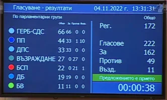 Народните представители приеха Проект за решение за закупуване на нови