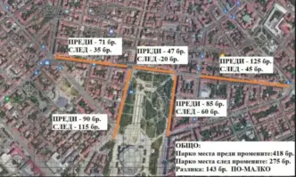 От Фейсбук профила на Надежда Ганева Две велоалеи и бус лента