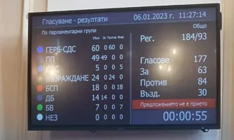 От Фейсбук профила на Десислава АтанасоваНай важният политически документ за мандатоносителя