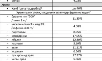 От Фейсбук профила на Георги Вулджев главен редактор на Експертния