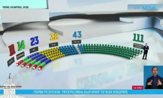 Как се разпределят мандатите при шестпартиен парламент