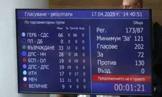 От Фейсбук профила на Николай НанковФактчек Кабинетът на Росен Желязков