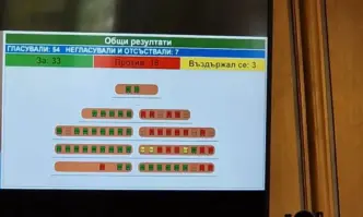 Столичният общински съвет прие Бюджет 2023г Това стана с гласовете