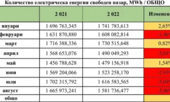 Резултатите от промяната са далеч по катастрофални от излагацията на Кирил