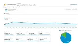 През месец юни 2023 г сайтът Tribune bg е посетен от