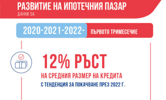 От анализа на експертите става ясно че потребителите трайно насочват