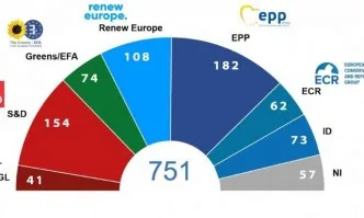 Седем политически групи в началото на мандата на ЕП