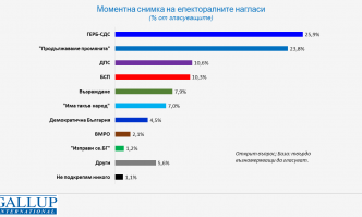 Ако изборите бяха в средата на април отново щеше да