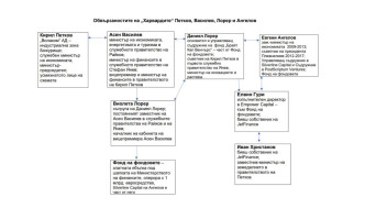 Източник Афера бгНовите лица в политиката въобще не са нови Василев
