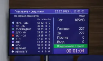 В Народното събрание депутатите гласуваха оставката на кабинета Желязков За
