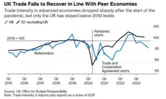 От Фейсбук профила на икономиста проф Боян ДуранкевПоуките от Брекзит