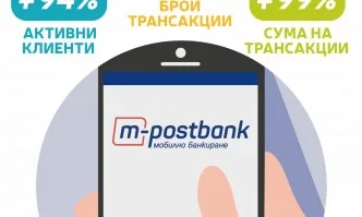 Пощенска банка: С близо 50% расте броят на клиенти, които ползват онлайн банкиране само за година
