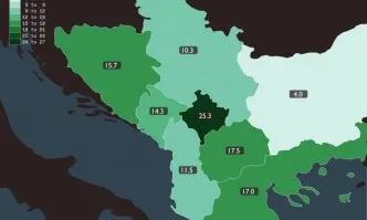 България с най-ниската безработица на Балканите