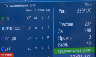 Д-р Михаела Доцова е новият председател на парламента