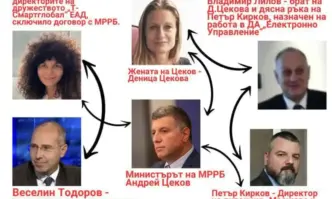 В нарушение ПП министър даде тлъст договор на жената на