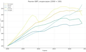 От Фейсбук профила на евродепутата Радан КъневНапоследък често четем за