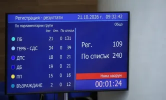 Без кворум: Извънредното заседание на НС се провали