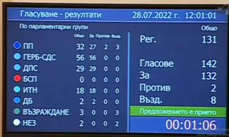 Иван Иванов е новият стар председател на КЕВР Това решиха