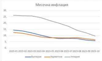 От Фейсбук профила на депутата от ПП ДБ Мартин ДимитровЕврозоната не