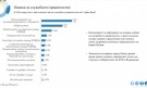 Проучване на „Естат“: ГЕРБ е първа политическа сила с 24,1%, втори са БСП - Снимка 2 - Tribune.bg