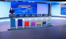 „Маркет Линкс”: ГЕРБ е първа политическа сила, 10% спад в доверието към кабинета - Снимка 2 - Tribune.bg