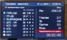 Парламентът отново няма председател. Държавата е в задънена улица